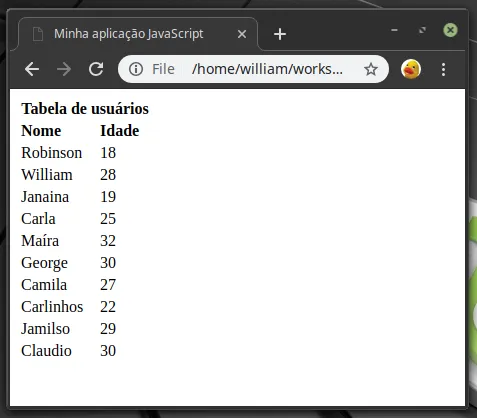 Imagem da tabela HTML gerada via JavaScript